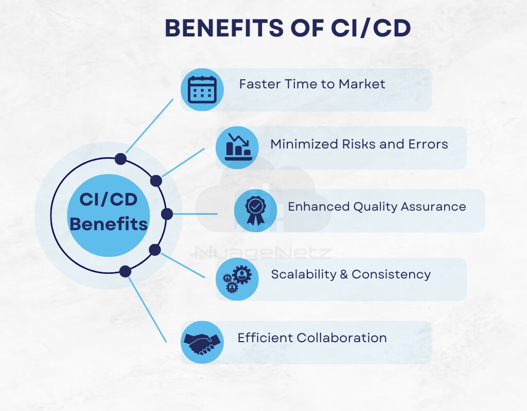 CI/CD BENEFITS