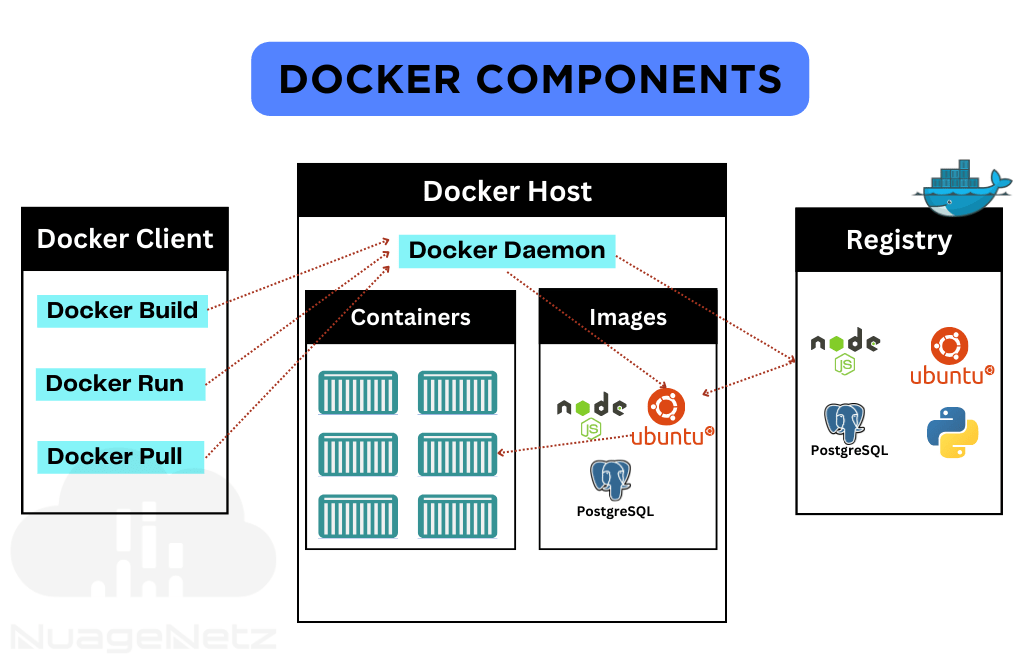 docker_components