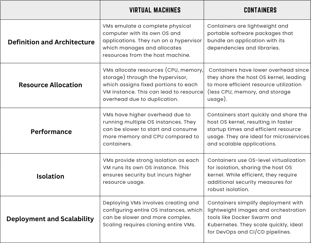 difference2