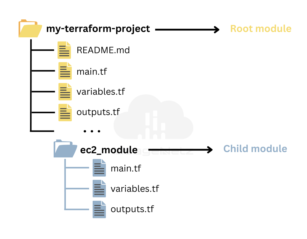 module_struture