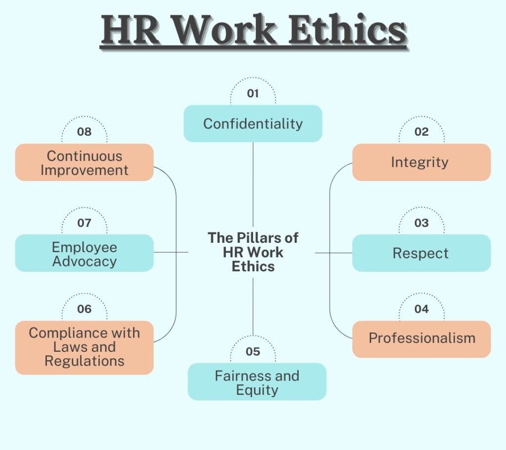 hr_Ethics