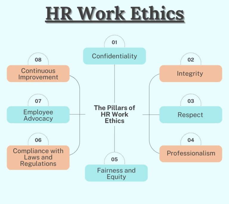 The Essential Guide to HR Work Ethics in Today's Market - NuageNetz