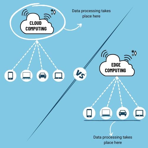 cloud vs edge